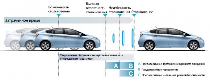 Toyota Prius 2007 не Горит Приборка – Поэтапная самодиагностика Toyota Prius 2007 не Горит Приборка – Поэтапная самодиагностика