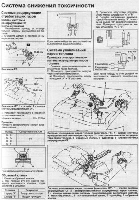 Код Ошибки Р0441 Калина 8 Клапанная Выхлопные газы Код Ошибки Р0441 Калина 8 Клапанная Выхлопные газы