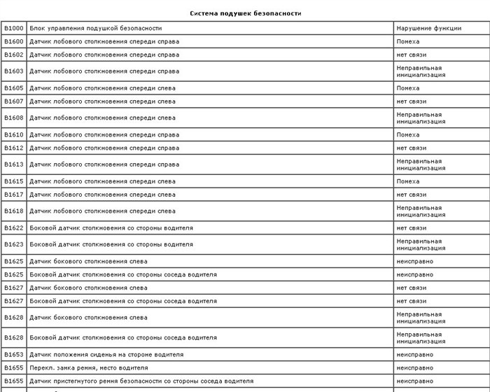 Код Ошибки 21 Тойота Королла 100 Кузов – P0137 p0157 Код Ошибки 21 Тойота Королла 100 Кузов – P0137 p0157