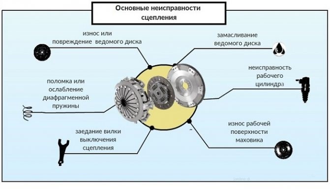 Машина Дергается При Отпускании Сцепления Ваз… Проверка дросселя Машина Дергается При Отпускании Сцепления Ваз… Проверка дросселя