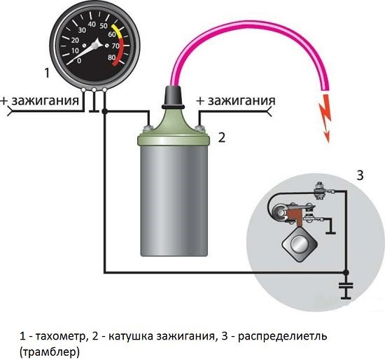 Почему Дергается Тахометр на Ваз 2114. Виды приборов Почему Дергается Тахометр на Ваз 2114. Виды приборов