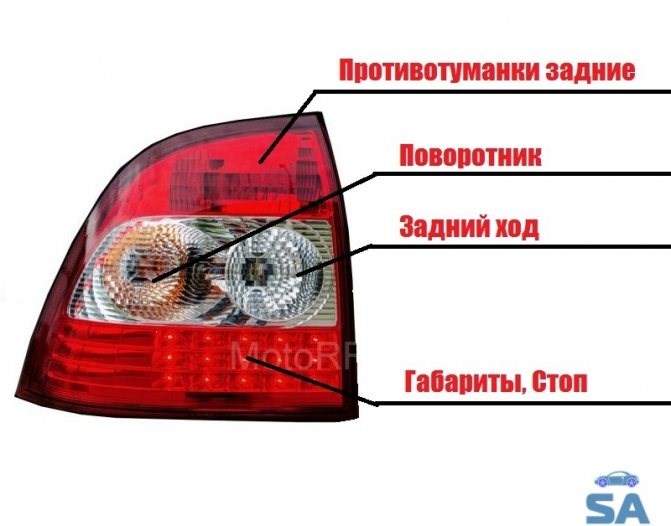 Постоянно Горят Стоп Сигналы Форд Фокус Проблема с предохранителем Постоянно Горят Стоп Сигналы Форд Фокус Проблема с предохранителем