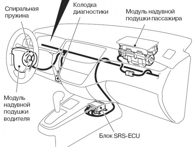 Горит Подушка Безопасности на Ниссан Примера. Air bag сброс ошибки Горит Подушка Безопасности на Ниссан Примера. Air bag сброс ошибки