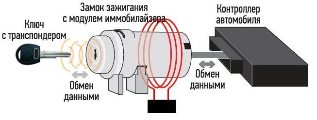 Не Горит Лампочка Иммобилайзера Ваз 2114 – Иммобилайзер на автомобилях ваз Не Горит Лампочка Иммобилайзера Ваз 2114 – Иммобилайзер на автомобилях ваз