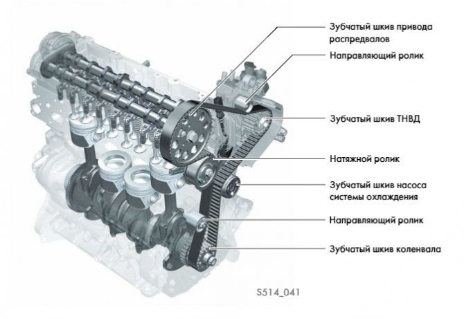 Ошибки на Приборной Панели Шкода Кодиак… Дизельный кодиак Ошибки на Приборной Панели Шкода Кодиак… Дизельный кодиак