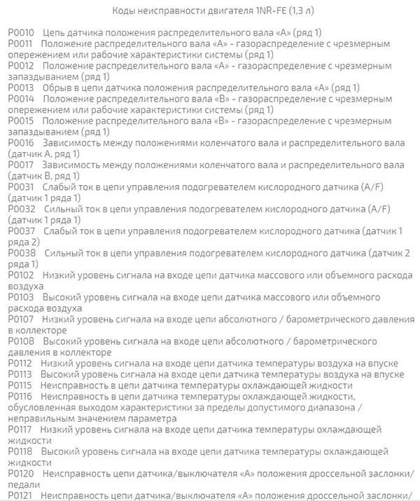 Ошибка 14 Тойота Карина 7a fe не Заводится – Загрязнение контактов Ошибка 14 Тойота Карина 7a fe не Заводится – Загрязнение контактов