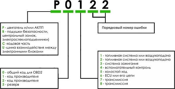 Ниссан х Трейл Сброс Ошибки Абс Т30 • Неисправности двигателя Ниссан х Трейл Сброс Ошибки Абс Т30 • Неисправности двигателя