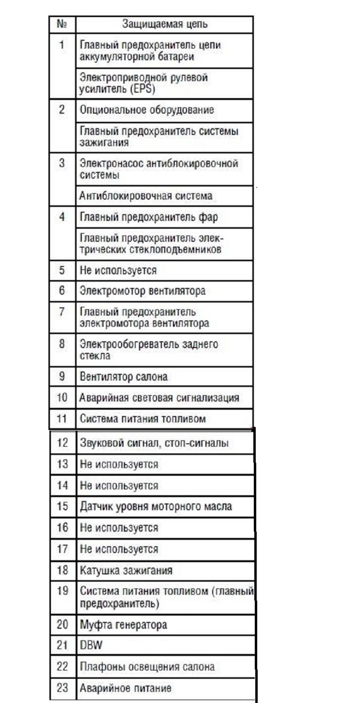 Не Горит Приборная Панель Хонда Цивик… Проверка предохранителей Не Горит Приборная Панель Хонда Цивик… Проверка предохранителей