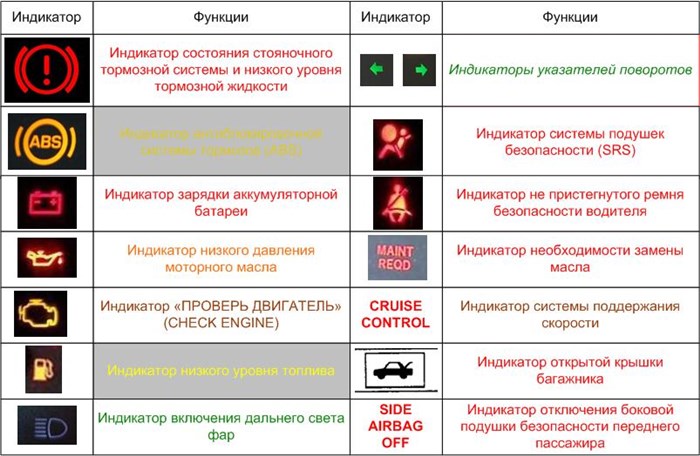 Не Горит Приборная Панель Хонда Цивик… Проверка предохранителей Не Горит Приборная Панель Хонда Цивик… Проверка предохранителей