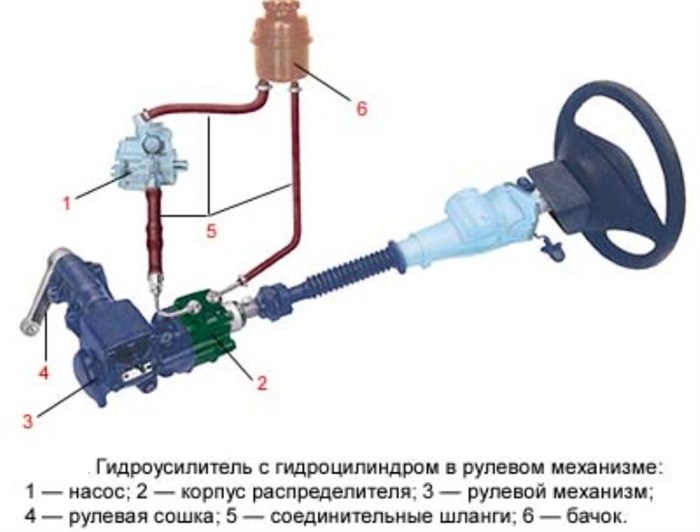 Не Работает Эур на Приоре Ошибок Нет. Контроллер и периферия Не Работает Эур на Приоре Ошибок Нет. Контроллер и периферия