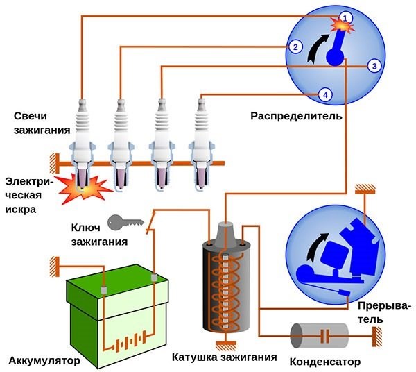 Лада Калина Дергается При Нажатии на Газ – Проблемы зажигания Лада Калина Дергается При Нажатии на Газ – Проблемы зажигания
