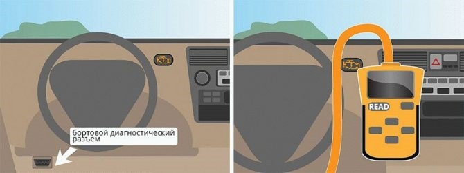 Как Скинуть Ошибку на Автомобиле Урал • Как убрать чек энджин Как Скинуть Ошибку на Автомобиле Урал • Как убрать чек энджин