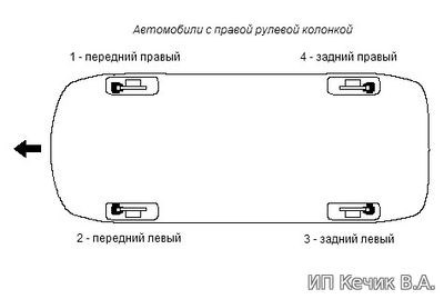Как Скинуть Ошибку Абс на Форд Фьюжн… С помощью перемычки Как Скинуть Ошибку Абс на Форд Фьюжн… С помощью перемычки
