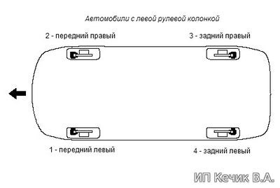 Как Скинуть Ошибку Абс на Форд Фьюжн… С помощью перемычки Как Скинуть Ошибку Абс на Форд Фьюжн… С помощью перемычки
