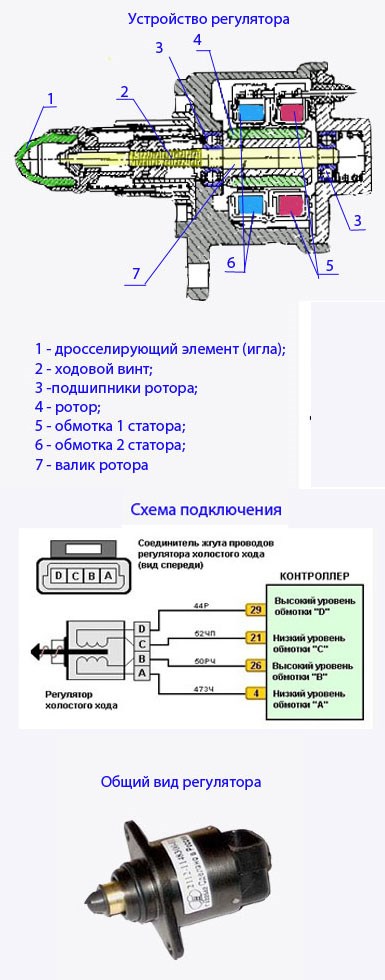 Горит Чек Машина не Тянет Ваз 2107 Инжектор… Неисправности акпп Горит Чек Машина не Тянет Ваз 2107 Инжектор… Неисправности акпп