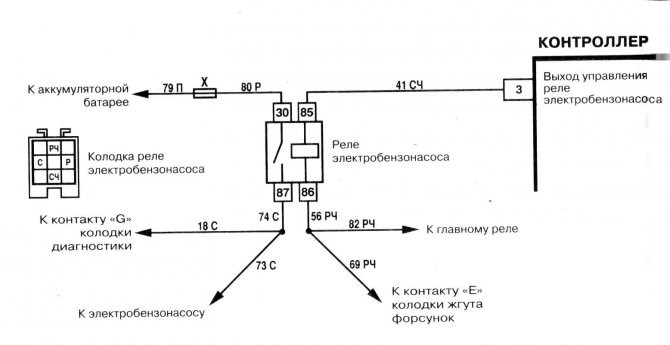 Ваз 2115 Чек не Горит не Работает Бензонасос и Стартер © Проверка питания Ваз 2115 Чек не Горит не Работает Бензонасос и Стартер © Проверка питания