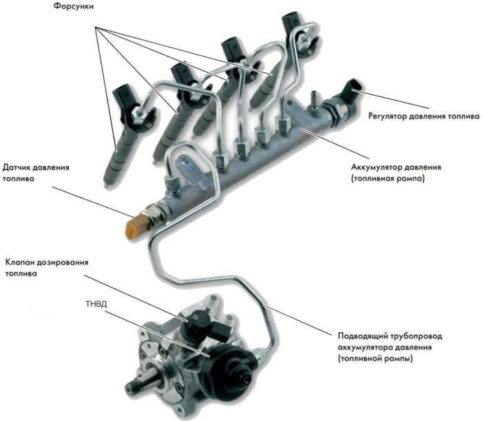 P2701 Ошибка Форд Фокус 3 Powershift… Причины p0193 P2701 Ошибка Форд Фокус 3 Powershift… Причины p0193