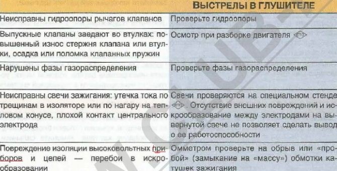Ошибка 0201 0202 0203 0204 Edc16. Реле бензонасоса Ошибка 0201 0202 0203 0204 Edc16. Реле бензонасоса