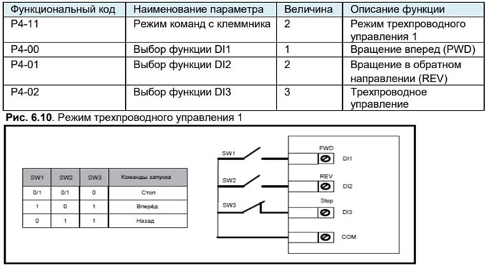 Ошибка Е05 в Частотнике Mitsubishi A800e – Для трехфазного электродвигателя Ошибка Е05 в Частотнике Mitsubishi A800e – Для трехфазного электродвигателя