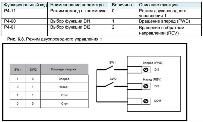 Ошибка Е05 в Частотнике Mitsubishi A800e – Для трехфазного электродвигателя Ошибка Е05 в Частотнике Mitsubishi A800e – Для трехфазного электродвигателя