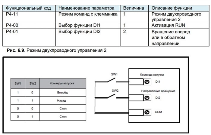 Ошибка Е05 в Частотнике Mitsubishi A800e – Для трехфазного электродвигателя Ошибка Е05 в Частотнике Mitsubishi A800e – Для трехфазного электродвигателя