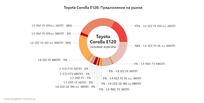 C0278 Ошибка Toyota Land Cruiser 100 – Считывание информации C0278 Ошибка Toyota Land Cruiser 100 – Считывание информации