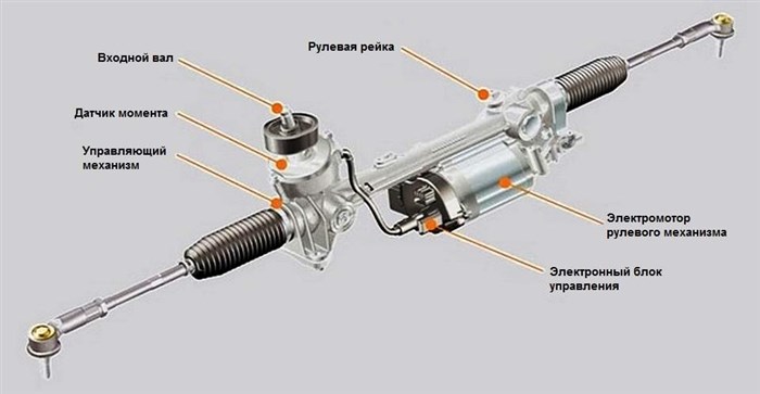 Горит Vsa и Восклицательный Знак Honda. Диагностика автомобилей Горит Vsa и Восклицательный Знак Honda. Диагностика автомобилей