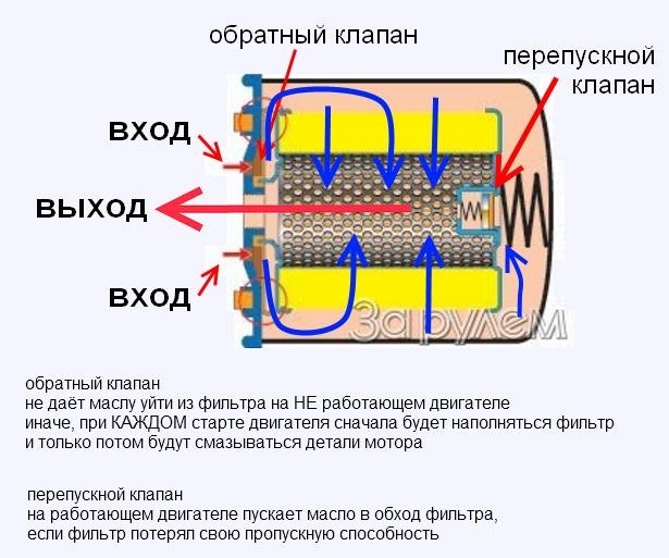 Тускло Горит Лампа Давления Масла Ваз Неисправности двигателя Тускло Горит Лампа Давления Масла Ваз Неисправности двигателя
