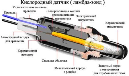 Код Ошибки 21 Тойота 3s fe. 32 ошибка королла Код Ошибки 21 Тойота 3s fe. 32 ошибка королла
