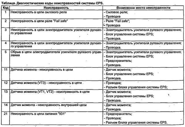 Сброс Ошибки Подушки Безопасности Хонда Фит. Устранение неполадок Сброс Ошибки Подушки Безопасности Хонда Фит. Устранение неполадок