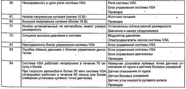 Сброс Ошибки Подушки Безопасности Хонда Фит. Устранение неполадок Сброс Ошибки Подушки Безопасности Хонда Фит. Устранение неполадок