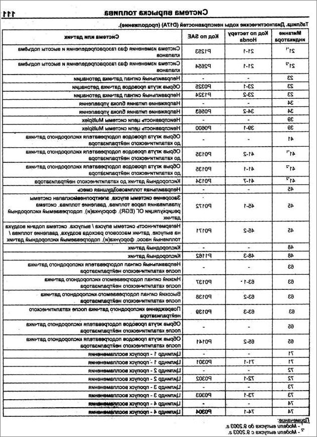 Разъем Обд 2 Хонда hr v. Ошибки блока abs Разъем Обд 2 Хонда hr v. Ошибки блока abs