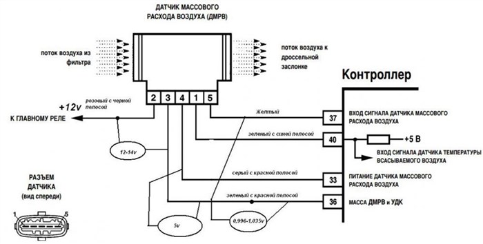 Р1135 Ошибка Ваз Приора 16 Клапанов – Ошибка р0422 Р1135 Ошибка Ваз Приора 16 Клапанов – Ошибка р0422