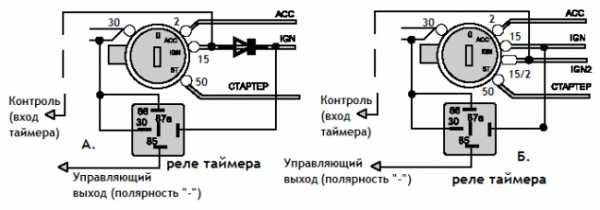 Почему Горит Контактная Группа на Ваз Замена устройства Почему Горит Контактная Группа на Ваз Замена устройства
