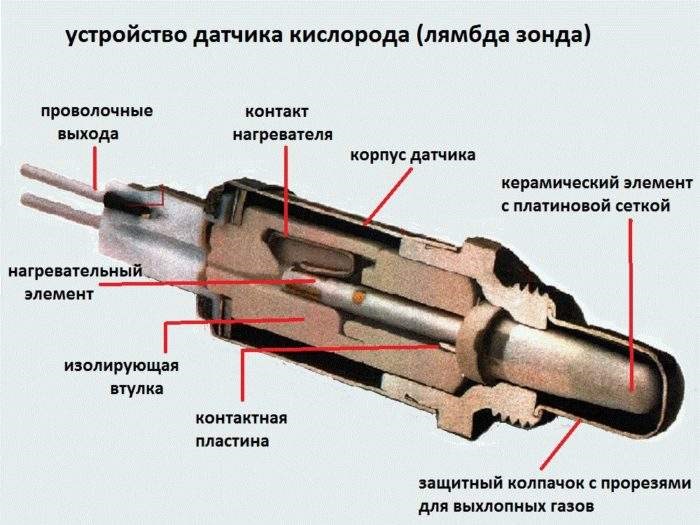 Поставил Обманку на Лямбда Зонд но Чек Горит Приора Частые причины Поставил Обманку на Лямбда Зонд но Чек Горит Приора Частые причины
