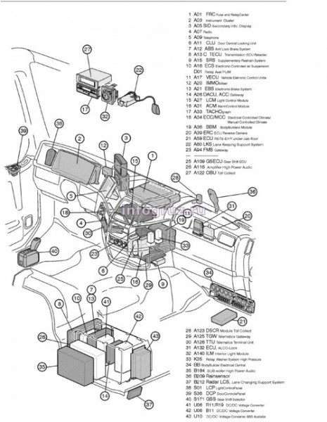 Коды Ошибок Volvo Fh12 2005 Года • Ошибки датчиков Коды Ошибок Volvo Fh12 2005 Года • Ошибки датчиков