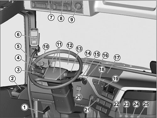 Коды Ошибок Volvo Fh12 2005 Года • Ошибки датчиков Коды Ошибок Volvo Fh12 2005 Года • Ошибки датчиков