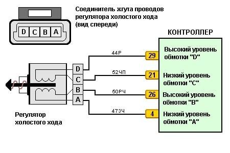 Ошибка Датчик Холостого Хода Ваз 2114. Принцип действия Ошибка Датчик Холостого Хода Ваз 2114. Принцип действия