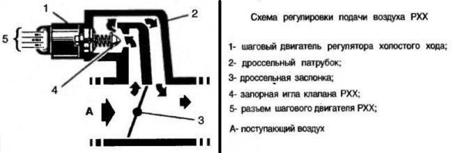 Ошибка Регулятора Холостого Хода Ваз 2109 – Как проверить датчик Ошибка Регулятора Холостого Хода Ваз 2109 – Как проверить датчик