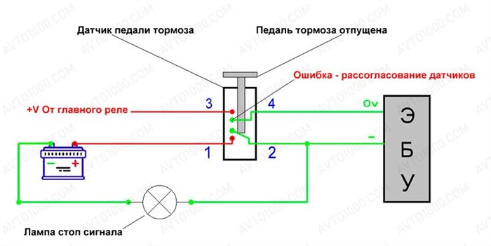 Код Ошибки Р0500 Ваз 21099 Инжектор • Неисправности электрики Код Ошибки Р0500 Ваз 21099 Инжектор • Неисправности электрики