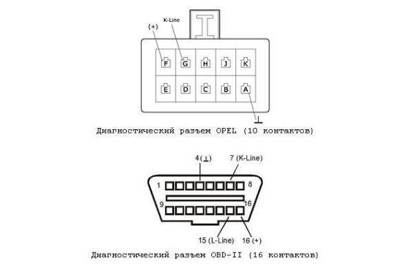 Ошибка Лямбда Зонда Опель Астра h • Ошибки системы abs Ошибка Лямбда Зонда Опель Астра h • Ошибки системы abs