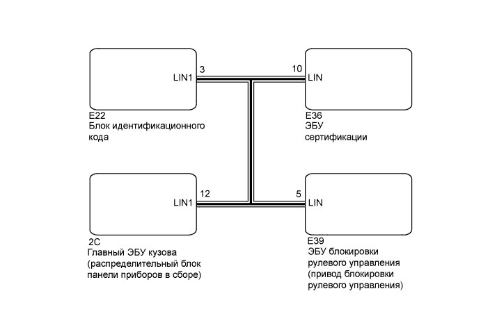 Ошибка P2714 Тойота Ленд Крузер 200… Устранение неполадок Ошибка P2714 Тойота Ленд Крузер 200… Устранение неполадок