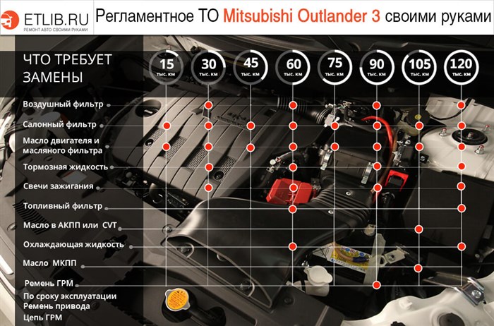 Ошибка P0776 Ниссан x Trail Т32 • Трансмиссия ломается Ошибка P0776 Ниссан x Trail Т32 • Трансмиссия ломается