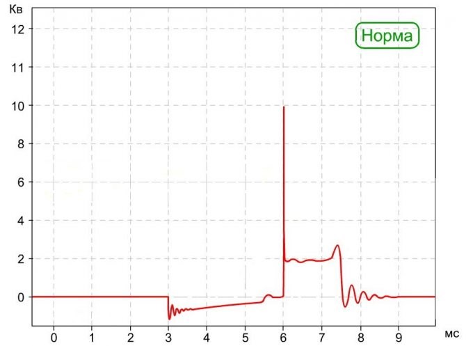 Ошибка 0341 Газель Бизнес Умз 4216. Система зажигания Ошибка 0341 Газель Бизнес Умз 4216. Система зажигания
