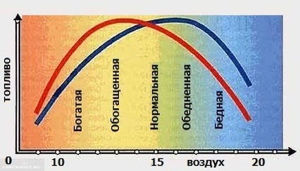 Богатая Смесь 1го Цилиндра Двигатель М272 © Богатая твс понятия Богатая Смесь 1го Цилиндра Двигатель М272 © Богатая твс понятия