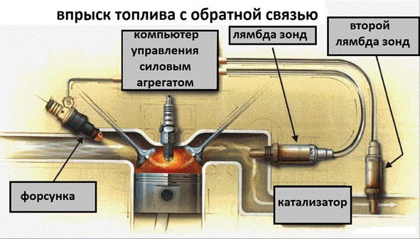 Богатая Смесь 1го Цилиндра Двигатель М272 © Богатая твс понятия Богатая Смесь 1го Цилиндра Двигатель М272 © Богатая твс понятия