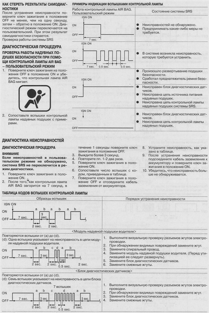 Ниссан Мурано Горит Значок Подушки Безопасности © Характерные поломки cvt Ниссан Мурано Горит Значок Подушки Безопасности © Характерные поломки cvt