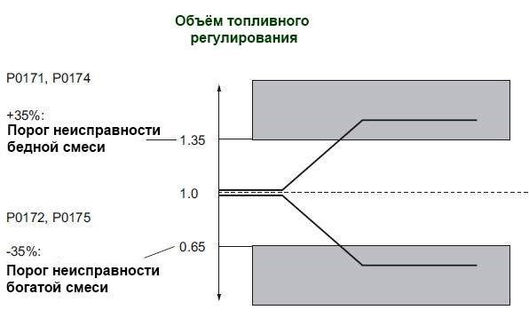 Лада Приора Как Сбросить Ошибки Эбу – Возможные причины Лада Приора Как Сбросить Ошибки Эбу – Возможные причины