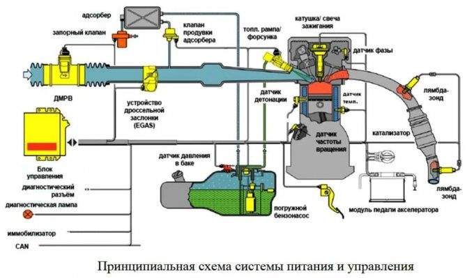Ваз не Работает Стартер и Бензонасос Чек не Горит Проверка давления Ваз не Работает Стартер и Бензонасос Чек не Горит Проверка давления