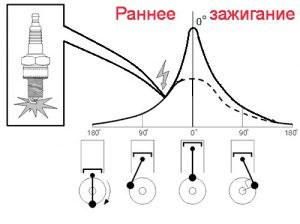 Не Горит Лампа Подсоса Ваз 2107 Карбюратор – Хлопки в глушителе Не Горит Лампа Подсоса Ваз 2107 Карбюратор – Хлопки в глушителе